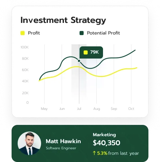 Cantrustbit financial analysis